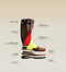 true