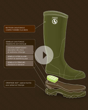 Parcours Boots ⋅ Anti Fatigue Boots |